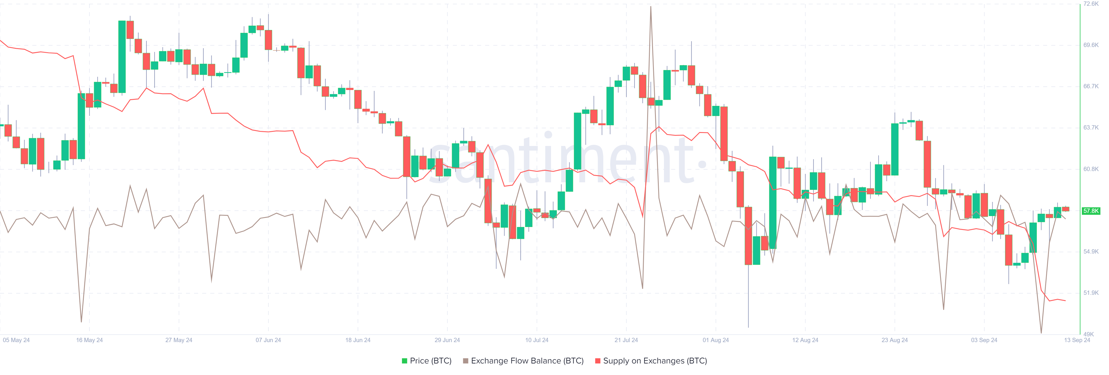 بیت کوین؛ در مسیر ۶۰ هزار دلاری-3