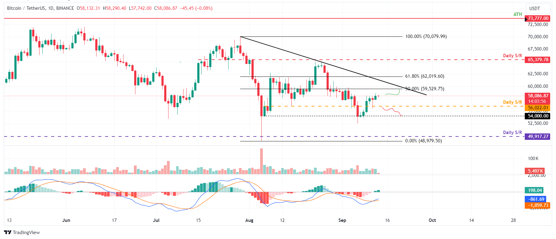 بیت کوین؛ در مسیر ۶۰ هزار دلاری-6